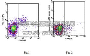 merck millipore,默克密理博,MABF345,Anti-LAP (TGF-β1) (mouse) Antibody, APC, clone TW7-16B4