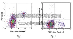 merck millipore,默克密理博,MABF346,Anti-TGF-β1 (mouse) Antibody, PE, clone TW7-16B4