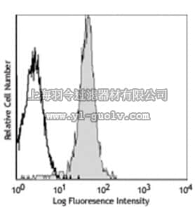 merck millipore,默克密理博,MABF353,Anti-CD2 (mouse) Antibody, FITC, clone RM2-5