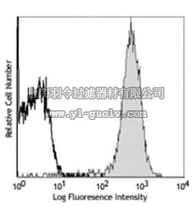 merck millipore,默克密理博,MABF354,Anti-CD2 (mouse) Antibody, PE, clone RM2-5