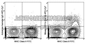 merck millipore,默克密理博,MABF527,Anti-CD11c Antibody (mouse), APC-Cy7, clone N418