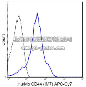 merck millipore,默克密理博,MABF581,Anti-CD44 Antibody (human/mouse), APC-Cy7, clone IM7