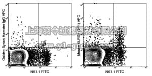 merck millipore,默克密理博,MABF733,Anti-KLRG1 Antibody (mouse), APC, clone 2F1