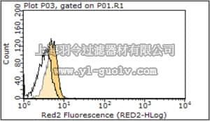 merck millipore,默克密理博,MABF84,Anti-TLR2 Antibody, clone 19B6.2
