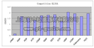 merck millipore,默克密理博,MABN1026,Anti-cAMP Antibody, clone EP8471, rabbit monoclonal