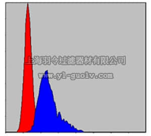 merck millipore,默克密理博,MABN686,Anti-CCT2 Antibody, clone 5B5C4