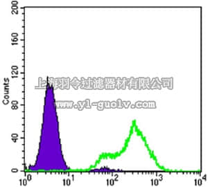 merck millipore,默克密理博,MABN698,Anti-FABP2 Antibody, clone 9A9B7B3