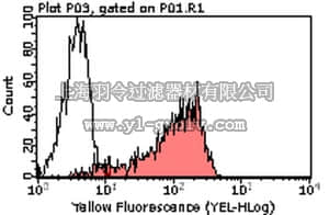 merck millipore,默克密理博,MABT45,Anti-ICAM-2/CD102 (human) Antibody, clone CBR-IC2/2