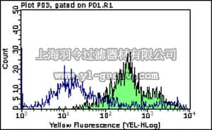 merck millipore,默克密理博,MABT78,Anti-mouse CD44 (H-CAM) Antibody, clone KM201