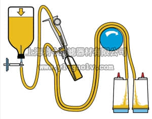 merck millipore,默克密理博,TZHADA210,适用于可溶性安瓿装粉针的 Sterisolutest 装置