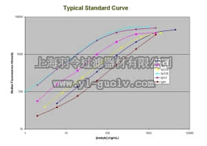 merck millipore,默克密理博,MGAMMAG-300K,MILLIPLEX MAP Mouse Immunoglobulin Isotyping Magnetic Bead Panel - Isotyping Multiplex Assay