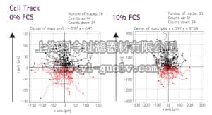 merck millipore,默克密理博,101500,AEBSF, Hydrochloride - CAS 30827-99-7 - Calbiochem