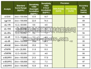merck millipore,默克密理博,MSCRMAG-42K,MILLIPLEX MAP Mouse Soluble Cytokine Receptor Magnetic Bead Panel - Immunology Multiplex Assay