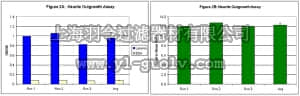 merck millipore,默克密理博,NS230,Neurite Outgrowth Assay Plus Kit (3 µm)
