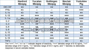 merck millipore,默克密理博,PCYTMG-23K-13PX,MILLIPLEX MAP Porcine Cytokine/Chemokine Magnetic Bead Panel - Immunology Multiplex Assay