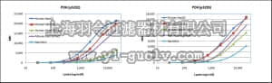 merck millipore,默克密理博,PDHMAG-13K,MILLIPLEX MAP Multi-species Pyruvate Dehydrogenase (PDH) Complex Magnetic Bead Panel - Cellular Metabolism Multiplex Assay
