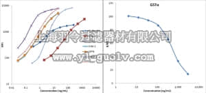 merck millipore,默克密理博,RKTX1MAG-37K,MILLIPLEX MAP Rat Kidney Toxicity Magnetic Bead Panel 1 - Toxicity Multiplex Assay