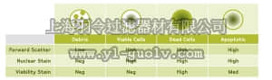 merck millipore,默克密理博,4500-0110,Guava ViaCount Flex Reagent for Challenging Samples in Flow Cytometry