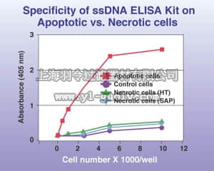 merck millipore,默克密理博,APT225,ssDNA Apoptosis ELISA Kit