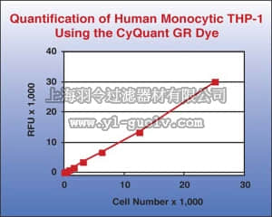 merck millipore,默克密理博,ECM512,QCM Chemotaxis Cell Migration Assay, 96-well (5 µm), fluorimetric