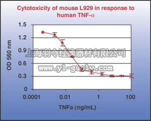 merck millipore,默克密理博,GF023,Tumor Necrosis Factor-α Protein, Recombinant human