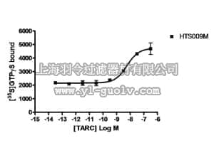 merck millipore,默克密理博,HTS009M,ChemiSCREEN™ Membrane Preparation Recombinant Human CCR4 Chemokine Receptor