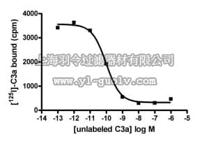 merck millipore,默克密理博,HTS016M,ChemiSCREEN™ C3aR Membrane Preparation