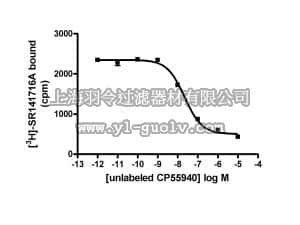 merck millipore,默克密理博,HTS019M,ChemiSCREEN™ CB1 Membrane Preparation