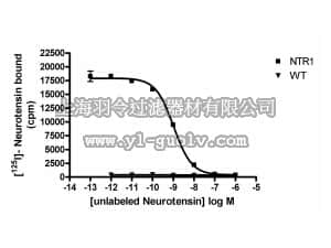 merck millipore,默克密理博,HTS034M,ChemiSCREEN™ NTR1 Membrane Preparation