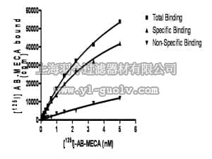 merck millipore,默克密理博,HTS052M,ChemiScreen™ A3 Membrane Preparation