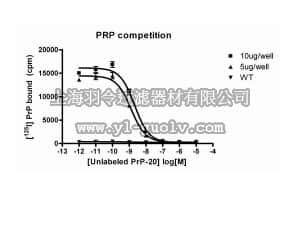 merck millipore,默克密理博,HTS057M,ChemiScreen™ Recombinant Human PRP/GPR10 Prolactin-Releasing Peptide Receptor Membrane Preparation