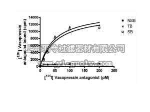 merck millipore,默克密理博,HTS059M,ChemiScreen™ V1A Vasopressin Membrane Preparation