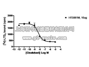merck millipore,默克密理博,HTS061M,ChemiSCREEN™ Membrane Preparation Recombinant Human CysLT1 Cysteinyl Leukotriene Receptor