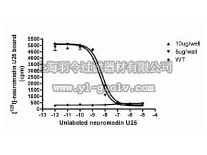 merck millipore,默克密理博,HTS062M,ChemiScreen™ Recombinant Human NMU1 Neuromedin Receptor