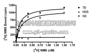 merck millipore,默克密理博,HTS075M,ChemiScreen™ Membrane Preparation  Recombinant Human M5 Muscarinic Acetylcholine Receptor