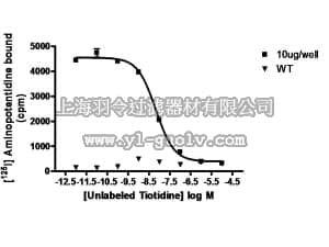 merck millipore,默克密理博,HTS086M,ChemiSCREEN™ Human H2 Histamine Receptor Membrane Preparation