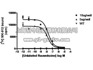 merck millipore,默克密理博,HTS096M,ChemiSCREEN™ Human α2A Adrenergic Receptor Membrane Preparation