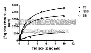 merck millipore,默克密理博,HTS102M,ChemiScreen™ D1 Dopamine Receptor Membrane Preparation