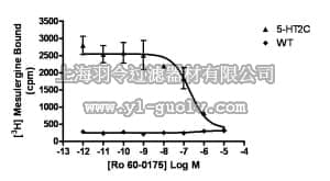 merck millipore,默克密理博,HTS132M,ChemiSCREEN™ Human 5-HT2C  Receptor Membrane Preparation