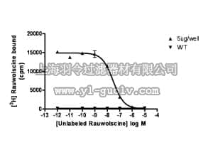 merck millipore,默克密理博,HTS157M,ChemiSCREEN™ Human α2B Adrenergic Receptor Membrane Preparation