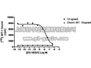 merck millipore,默克密理博,HTS182M,ChemiSCREEN™ Membrane Preparation Recombinant Human PK2 Prokineticin Receptor