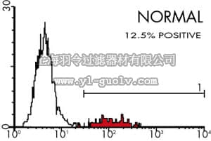merck millipore,默克密理博,MAB1217F,Anti-FMC-7 B-Cell Lymphocyte Marker Antibody, clone FMC-7, FITC conjugated