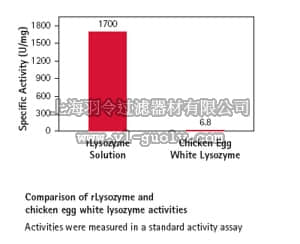 merck millipore,默克密理博,71110,rLysozyme™ Solution