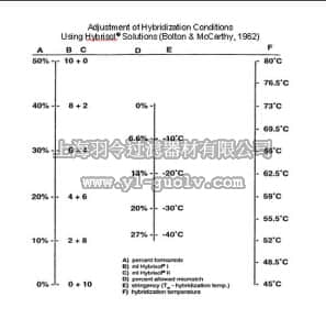 merck millipore,默克密理博,S4040,Hybrisol I Hybridization Solution, (50% Formamide, 6X SSC)