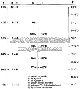 merck millipore,默克密理博,S4031,Dextran Sulfate 50% Solution