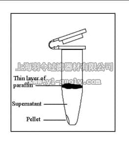 merck millipore,默克密理博,S4530,EX-WAX™ Paraffin-embedded DNA Extraction Kit