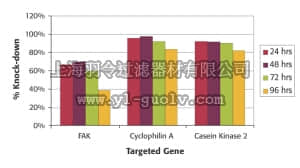 merck millipore,默克密理博,64-101,siIMPORTER™