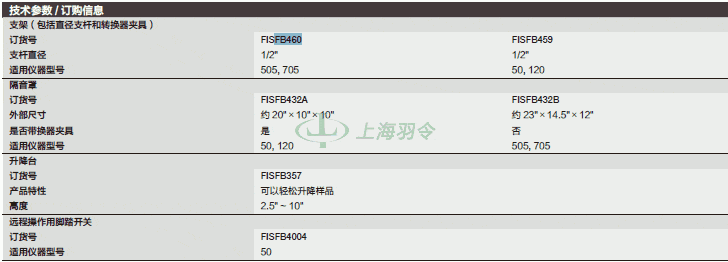 thermo fisher,赛默飞世尔