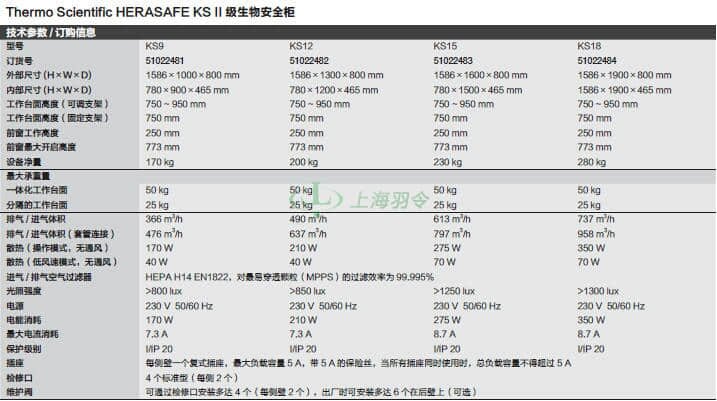 thermo fisher,赛默飞世尔