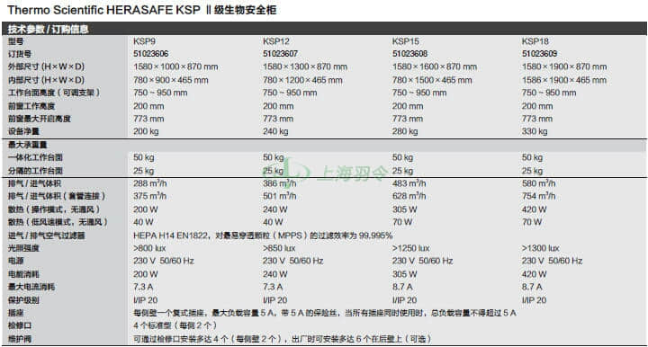 thermo fisher,赛默飞世尔